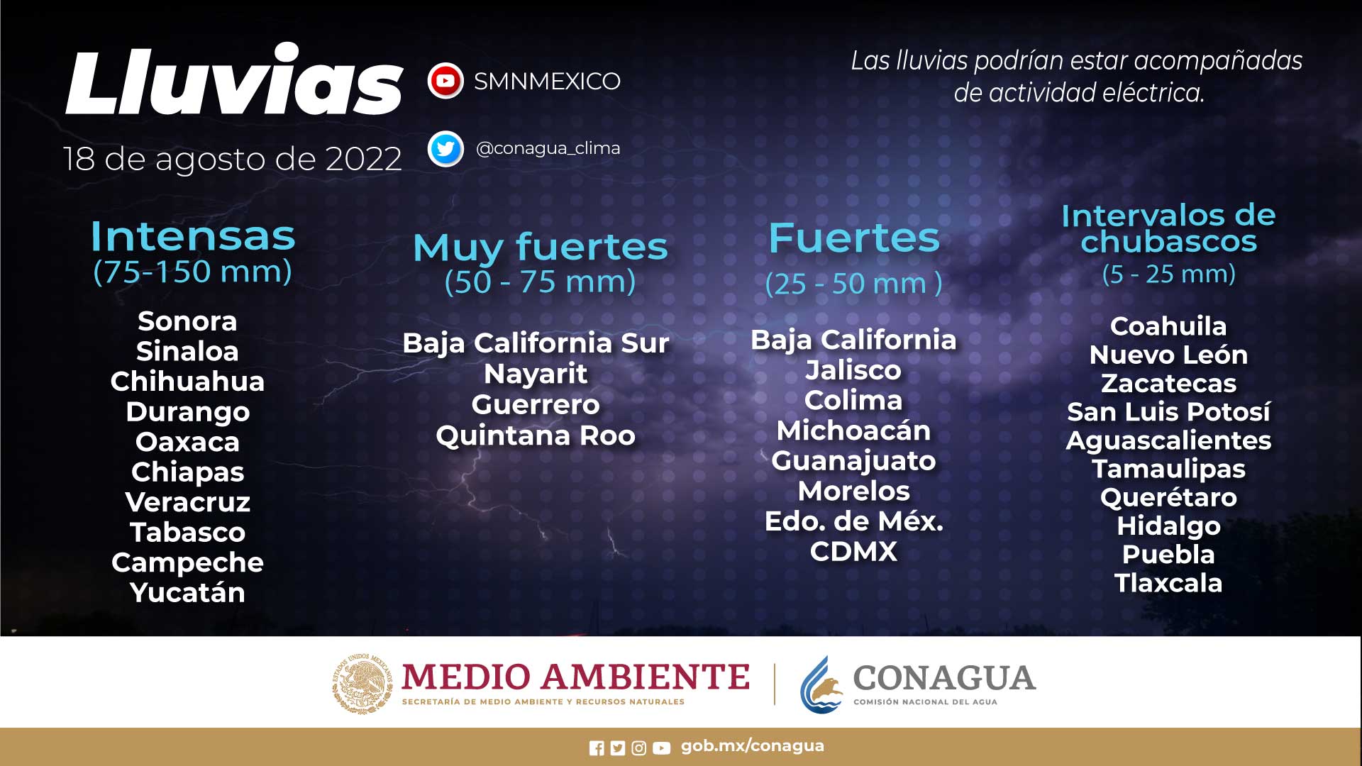 Jueves con lluvias intensas en Campeche, Chiapas, Chihuahua,Durango, Oaxaca, Tabasco, Veracruz, Sinaloa, Sonora y Yucatán