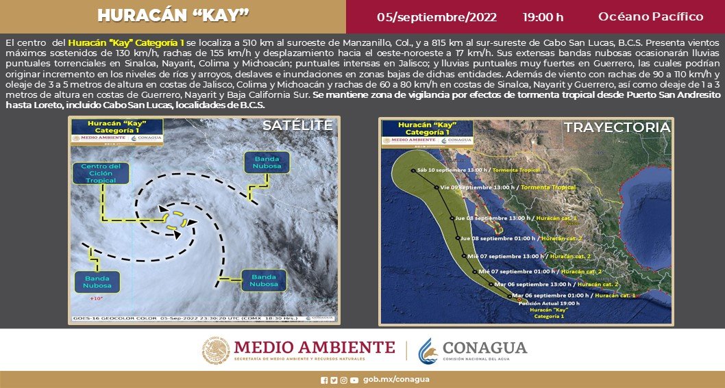 Esta noche el Huracán Kay se ubicó a 510 km al suroeste de Manzanillo, Colima. Mantendrá Lluvias torrenciales en Sinaloa, Nayarit, Colima y Michoacán, e intensas en Jalisco