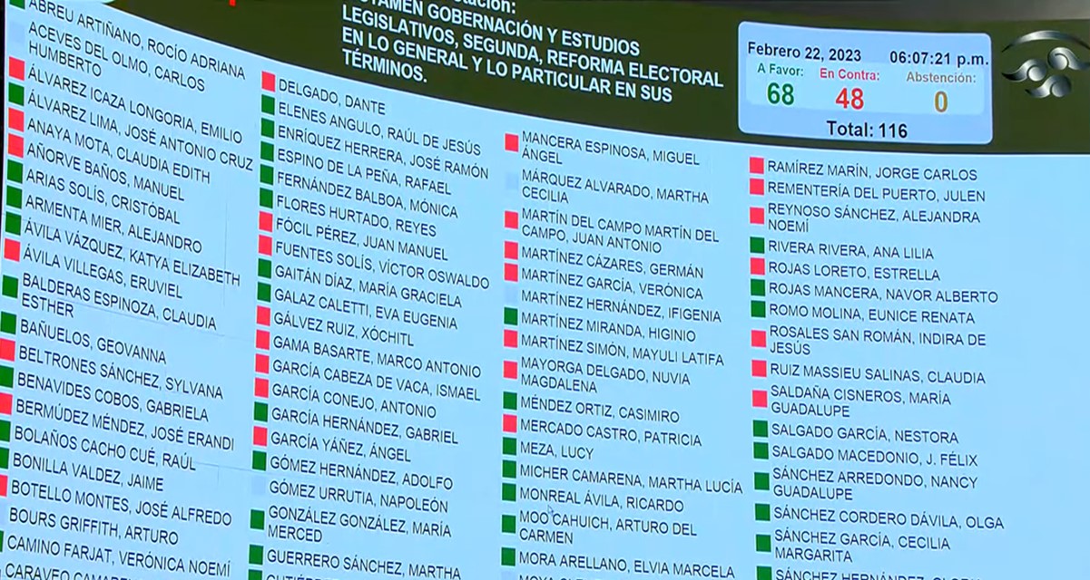 Senado aprueba el Plan B de la Reforma Electoral