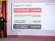INFONAVIT HA CONTRATADO MÁS DE 319 MIL VIVIENDAS PARA EL BIENESTAR Y ENTREGADO 4 MIL 700