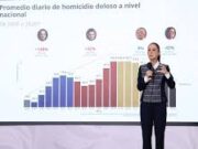 Homicidios dolosos disminuyeron 41%, asegura Claudia Sheinbaum