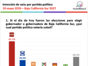 ESCAPARATE POLÍTICO Por Jesus Ojeda Castro