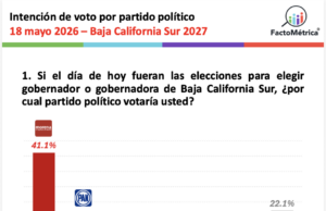 ESCAPARATE POLÍTICO Por Jesus Ojeda Castro