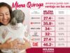 ESCAPARATE POLÍTICO Por Jesús Ojeda Castro