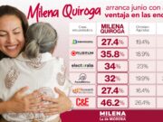 ESCAPARATE POLÍTICO Por Jesús Ojeda Castro