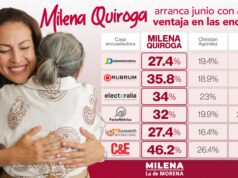 ESCAPARATE POLÍTICO Por Jesús Ojeda Castro