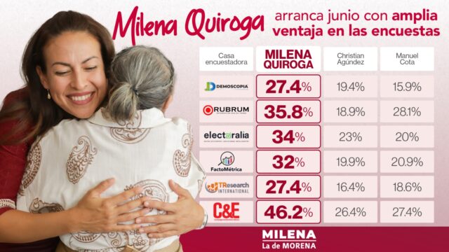 Foto MQ-6 Encuestas (1)