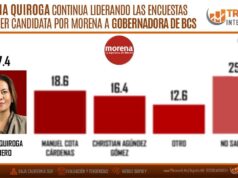 ESCAPARATE POLÍTICO Por Jesús Ojeda Castro