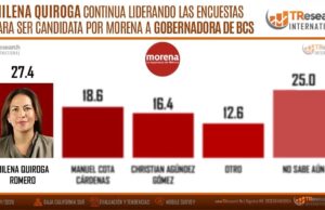 ESCAPARATE POLÍTICO Por Jesús Ojeda Castro