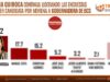 ESCAPARATE POLÍTICO Por Jesús Ojeda Castro
