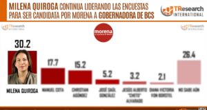 ESCAPARATE POLÍTICO Por Jesús Ojeda Castro
