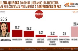 ESCAPARATE POLÍTICO Por Jesús Ojeda Castro