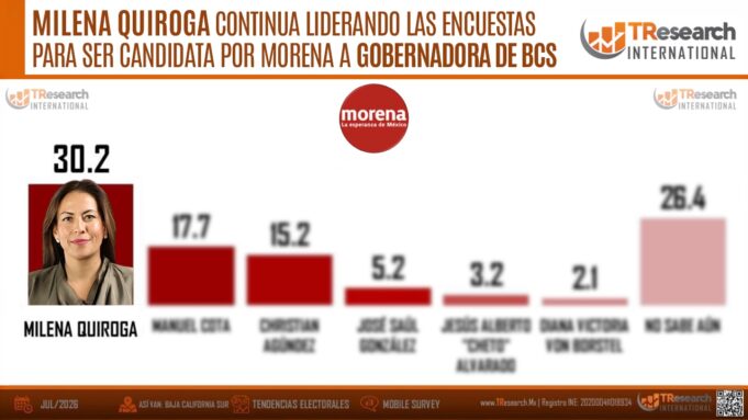 MQ - Encuesta TResearch 07-26 (1)