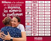 ESCAPARATE POLÍTICO Por Jesús Ojeda Castro