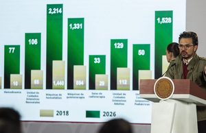 IMSS anuncia 12 acciones en 120 días: aumento salarial de 8%, contrataciones y más cirugías